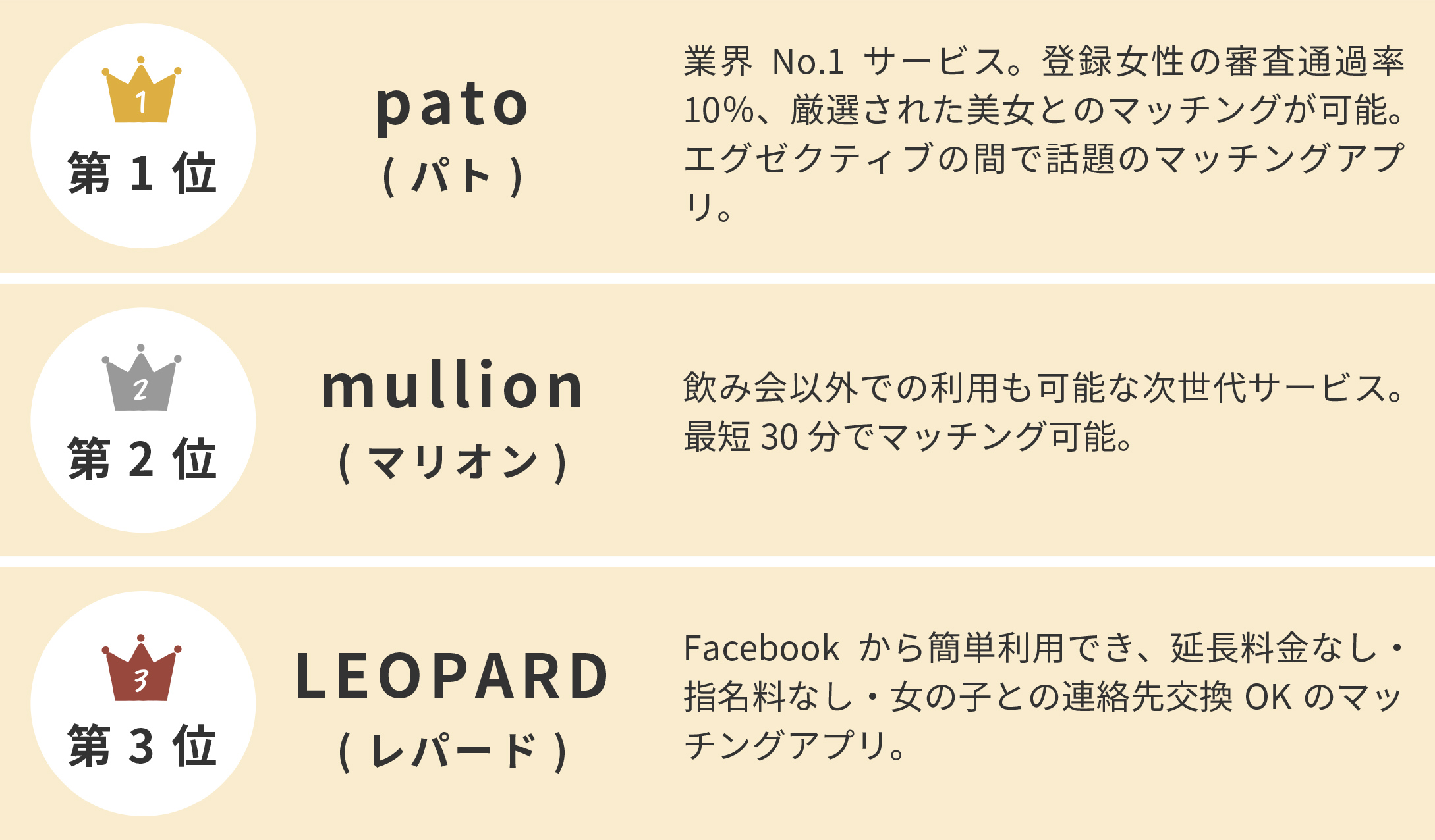 TOP3サービス紹介