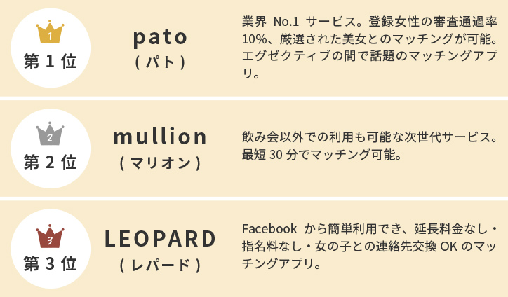 TOP3サービス紹介